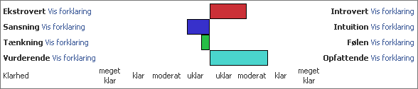 JobIndex-IstP.png